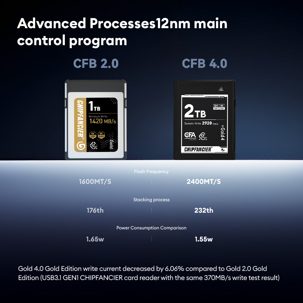 CHIPFANCIER  CFexpress Type B 4.0 Memory Card VPG400