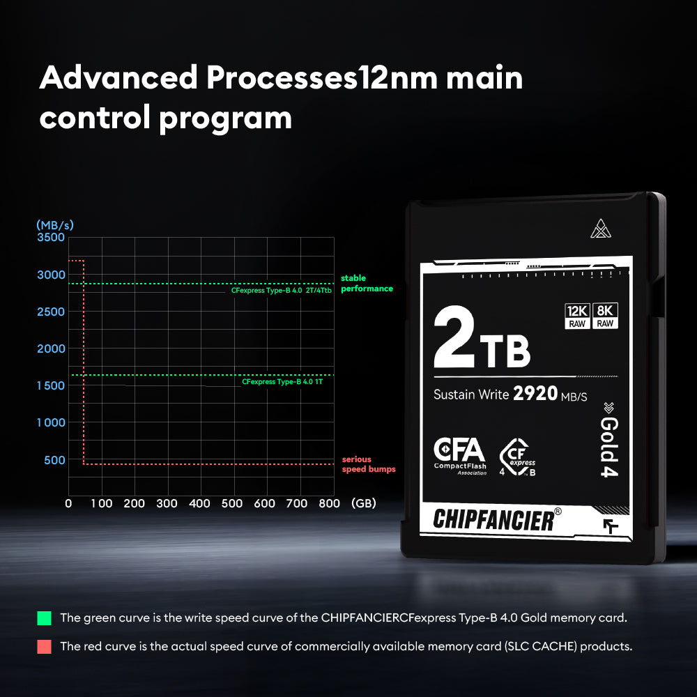 CHIPFANCIER  CFexpress Type B 4.0 Memory Card VPG400