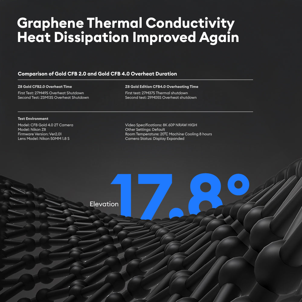 CHIPFANCIER CFexpress Type B 4.0 Memory Card VPG400